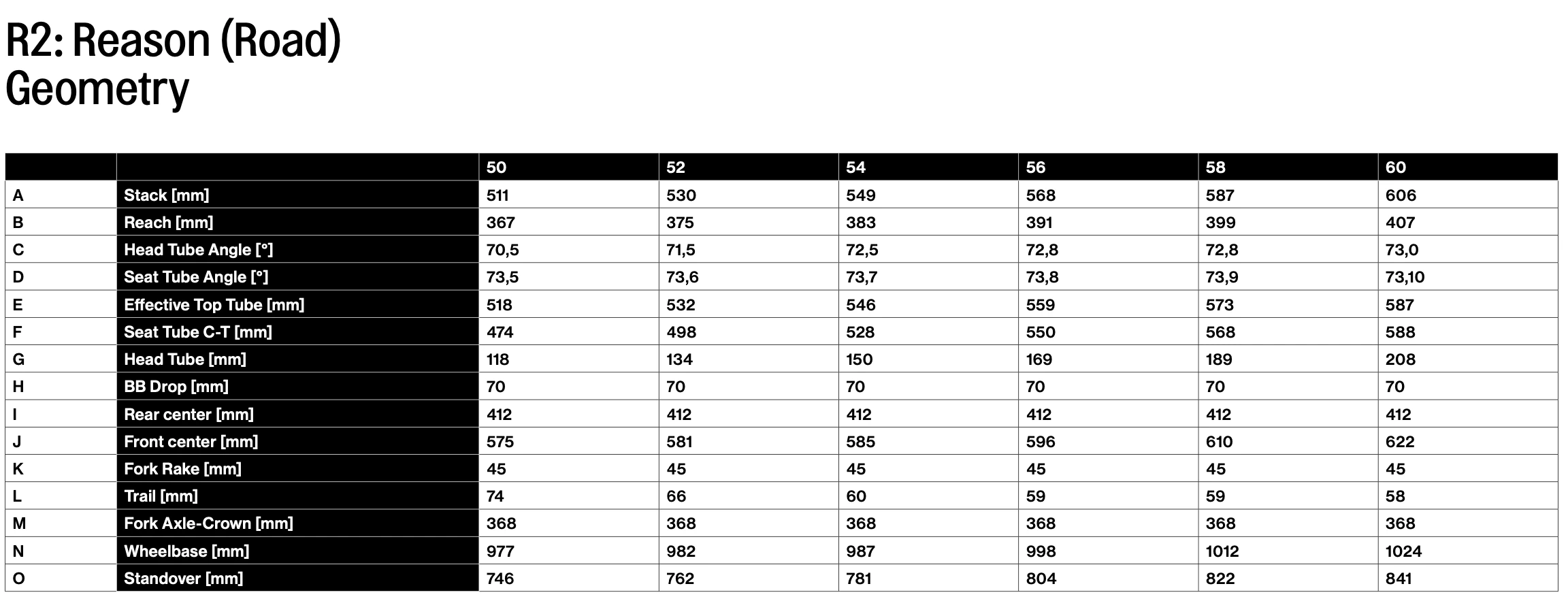 REPETE R2: Reason Road Disc Bike - Petrol 8 REPETE R2: Reason Road Disc Bike - Petrol - Image 6